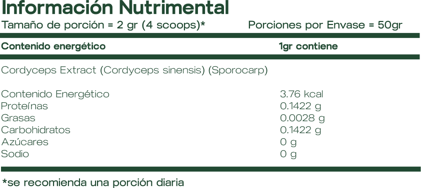 Cordyceps